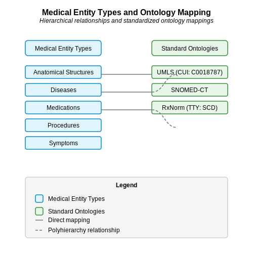 Medical Named Entity Recognition in Clinical Notes – AI Tutorial Image