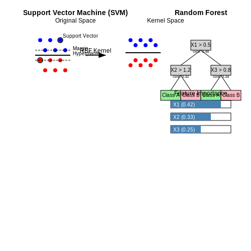 Supervised Learning for Known Threat Detection – AI for Anomaly Detection in Cybersecurity – Tutorial Diagram