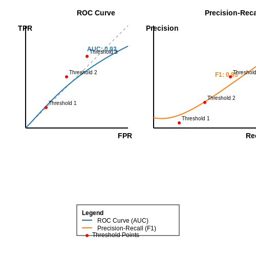 Benchmarking Against Industry Standards – AI for Anomaly Detection in Cybersecurity – Tutorial Diagram
