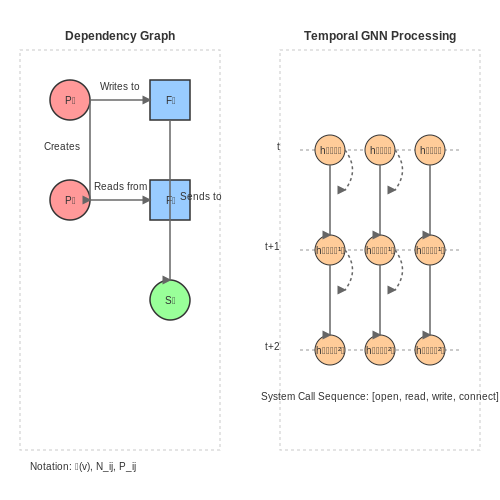 Malware Behavior Analysis – AI for Anomaly Detection in Cybersecurity – Tutorial Diagram