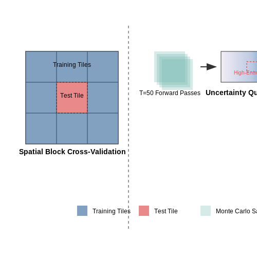 Handling Class Imbalance and Model Validation – Deforestation Detection from Satellite Imagery – Tutorial Diagram