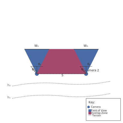 Camera Placement Strategies for Maximum Coverage – Poaching Detection Using Smart Cameras – Tutorial Diagram