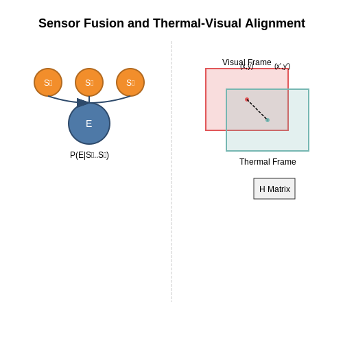 Integration with Environmental Sensors – Poaching Detection Using Smart Cameras – Tutorial Diagram