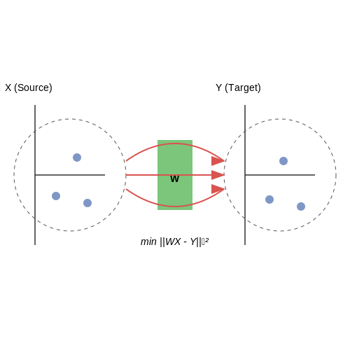 Multilingual Embeddings and Language-Agnostic Approaches – Speech-to-Speech Translation AI Assistants – Tutorial Diagram Multilingual Embeddings and Language-Agnostic Approaches – Speech-to-Speech Translation AI Assistants – Tutorial Diagram