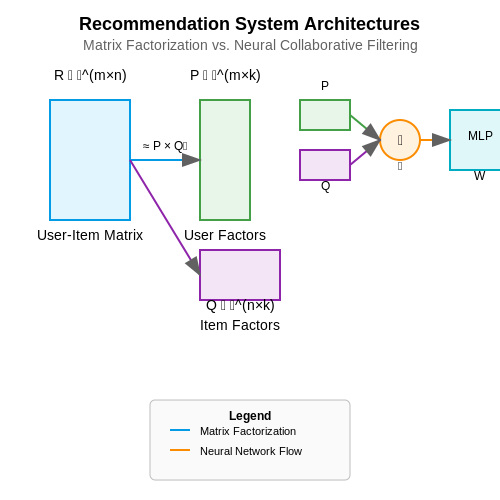 AI-Powered Learning Recommendation Systems – AI Tutorial Image AI-Powered Learning Recommendation Systems – AI Tutorial Image