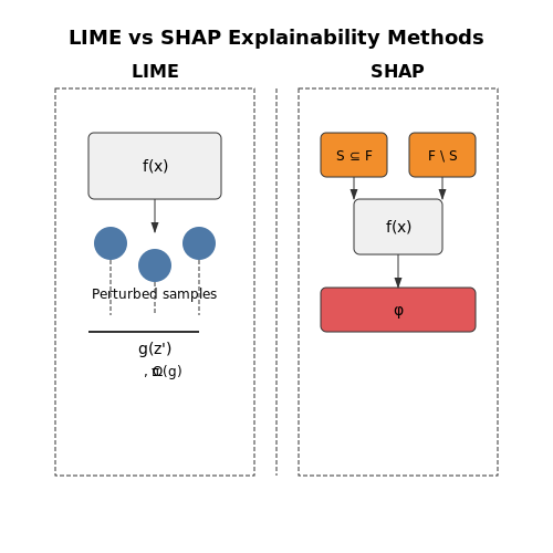 Transparency and Explainability – AI-Powered Learning Recommendation Systems – Tutorial Diagram Transparency and Explainability – AI-Powered Learning Recommendation Systems – Tutorial Diagram