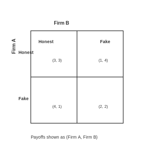 Detecting Fake Reviews in E-commerce – AI Tutorial Image
