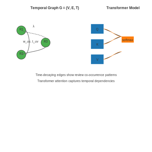 Reviewer Profile and History Analysis – Detecting Fake Reviews in E-commerce – Tutorial Diagram Reviewer Profile and History Analysis – Detecting Fake Reviews in E-commerce – Tutorial Diagram
