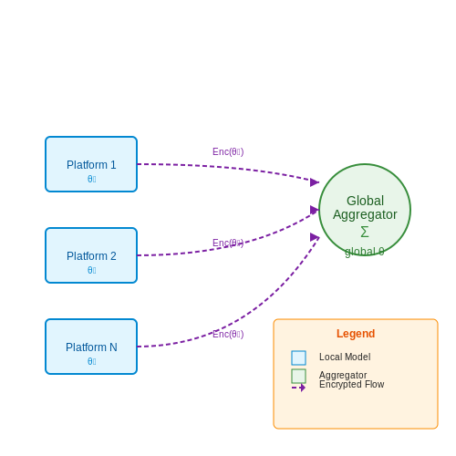 Privacy and Data Security Concerns – Detecting Fake Reviews in E-commerce – Tutorial Diagram Privacy and Data Security Concerns – Detecting Fake Reviews in E-commerce – Tutorial Diagram