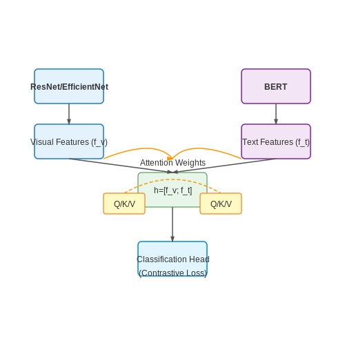 Key Components: Computer Vision and NLP – AI-Driven Product Tagging in Retail – Tutorial Diagram Key Components: Computer Vision and NLP – AI-Driven Product Tagging in Retail – Tutorial Diagram