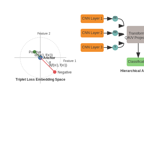 Handling Ambiguous or Similar Products – AI-Driven Product Tagging in Retail – Tutorial Diagram Handling Ambiguous or Similar Products – AI-Driven Product Tagging in Retail – Tutorial Diagram