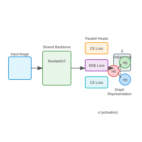 Fashion Retail: Attribute Tagging for Apparel – AI-Driven Product Tagging in Retail – Tutorial Diagram Fashion Retail: Attribute Tagging for Apparel – AI-Driven Product Tagging in Retail – Tutorial Diagram