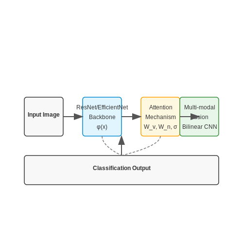 Grocery: Fresh Produce Recognition – AI-Driven Product Tagging in Retail – Tutorial Diagram Grocery: Fresh Produce Recognition – AI-Driven Product Tagging in Retail – Tutorial Diagram