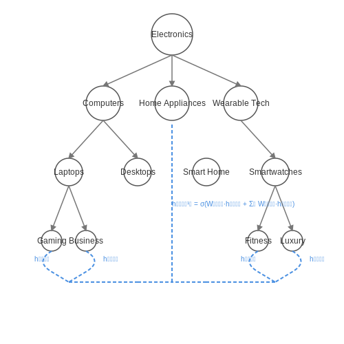 Cross-Category Tagging in Marketplaces – AI-Driven Product Tagging in Retail – Tutorial Diagram Cross-Category Tagging in Marketplaces – AI-Driven Product Tagging in Retail – Tutorial Diagram
