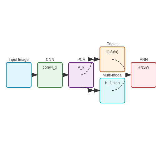 Feature Extraction and Representation for Fashion Items – Visual Search System for Fashion Stores – Tutorial Diagram Feature Extraction and Representation for Fashion Items – Visual Search System for Fashion Stores – Tutorial Diagram