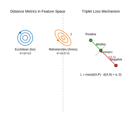 Similarity Metrics and Matching Algorithms – Visual Search System for Fashion Stores – Tutorial Diagram Similarity Metrics and Matching Algorithms – Visual Search System for Fashion Stores – Tutorial Diagram