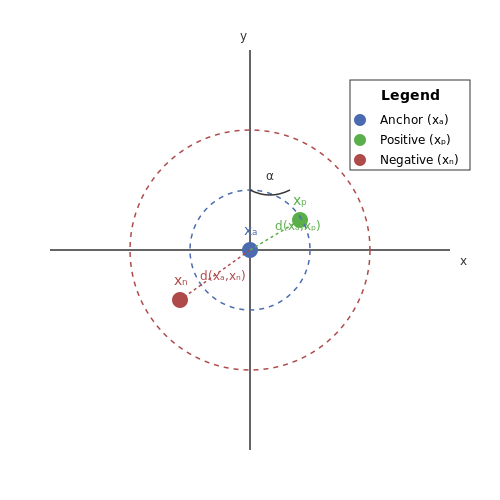 Integrating Deep Learning Models (e.g., ResNet, EfficientNet) – Visual Search System for Fashion Stores – Tutorial Diagram Integrating Deep Learning Models (e.g., ResNet, EfficientNet) – Visual Search System for Fashion Stores – Tutorial Diagram