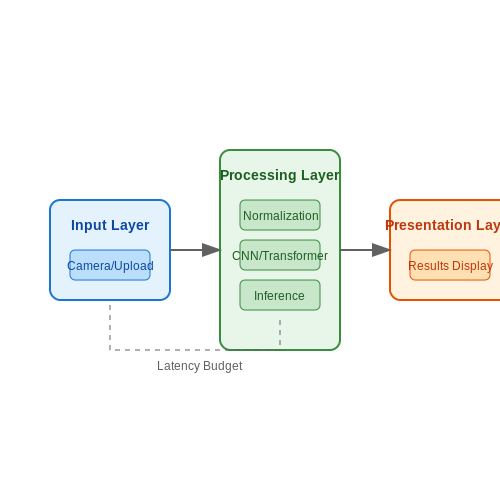 Designing Intuitive User Interfaces for Fashion Visual Search – Visual Search System for Fashion Stores – Tutorial Diagram Designing Intuitive User Interfaces for Fashion Visual Search – Visual Search System for Fashion Stores – Tutorial Diagram