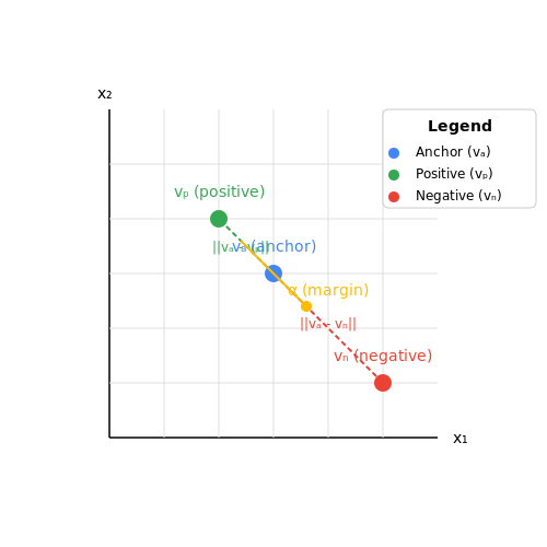 Enhancing Customer Engagement in E-Commerce – Visual Search System for Fashion Stores – Tutorial Diagram Enhancing Customer Engagement in E-Commerce – Visual Search System for Fashion Stores – Tutorial Diagram