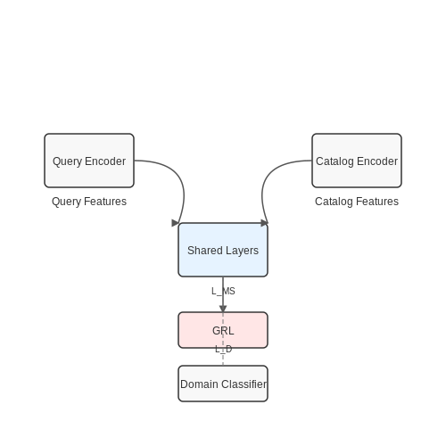 Reducing Returns Through Accurate Visual Matching – Visual Search System for Fashion Stores – Tutorial Diagram Reducing Returns Through Accurate Visual Matching – Visual Search System for Fashion Stores – Tutorial Diagram