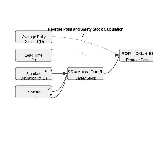 Demand Forecasting for Retail Inventory – AI Tutorial Image