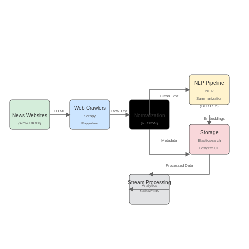 News Aggregation and Summarization Bots – AI Tutorial Image