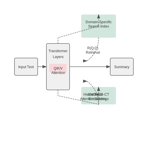 Custom Bots for Niche Markets – News Aggregation and Summarization Bots – Tutorial Diagram Custom Bots for Niche Markets – News Aggregation and Summarization Bots – Tutorial Diagram