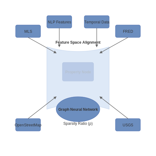 Data Sources for Real Estate Prediction – AI for Predicting Real Estate Prices – Tutorial Diagram