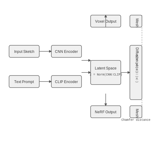 Workflow from Concept to 3D Model – 3D Interior Design Generation Using AI – Tutorial Diagram Workflow from Concept to 3D Model – 3D Interior Design Generation Using AI – Tutorial Diagram