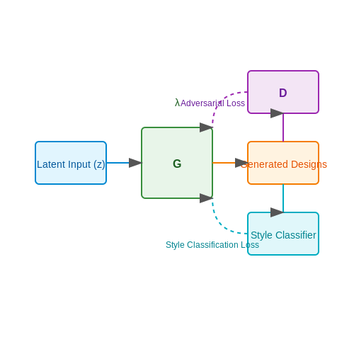 Addressing Bias in AI-Generated Designs – 3D Interior Design Generation Using AI – Tutorial Diagram Addressing Bias in AI-Generated Designs – 3D Interior Design Generation Using AI – Tutorial Diagram
