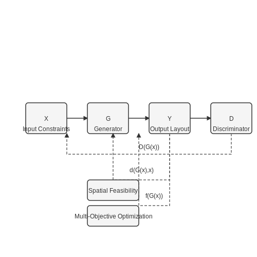 Interior Layout Optimization with GANs – AI Tutorial Image