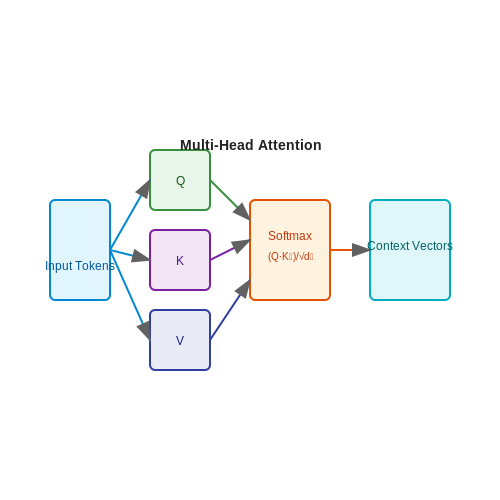 Generating Marketing Campaigns with GPT – AI Tutorial Image