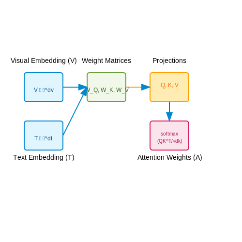Multimodal Campaigns with GPT-4 – Generating Marketing Campaigns with GPT – Tutorial Diagram Multimodal Campaigns with GPT-4 – Generating Marketing Campaigns with GPT – Tutorial Diagram