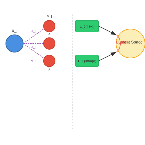 Emerging Trends in AI-Driven Marketing – Generating Marketing Campaigns with GPT – Tutorial Diagram Emerging Trends in AI-Driven Marketing – Generating Marketing Campaigns with GPT – Tutorial Diagram