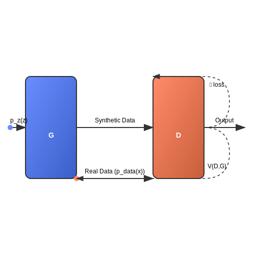 AI for Social Media Post Enhancement – AI Tutorial Image