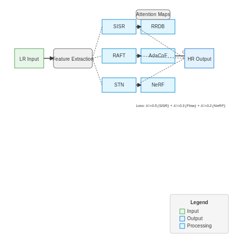 Computer Vision for Image and Video Enhancement – AI for Social Media Post Enhancement – Tutorial Diagram Computer Vision for Image and Video Enhancement – AI for Social Media Post Enhancement – Tutorial Diagram