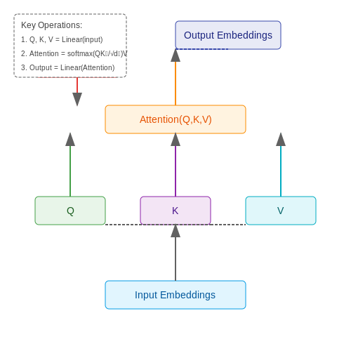 Automated Text Generation and Summarization – AI for Social Media Post Enhancement – Tutorial Diagram Automated Text Generation and Summarization – AI for Social Media Post Enhancement – Tutorial Diagram