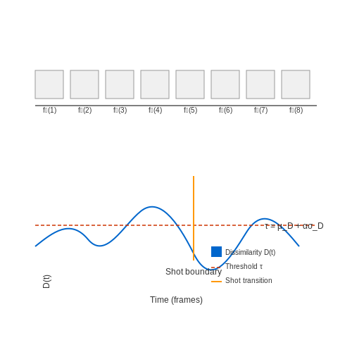 Automated Video Editing and Thumbnail Generation – AI for Social Media Post Enhancement – Tutorial Diagram Automated Video Editing and Thumbnail Generation – AI for Social Media Post Enhancement – Tutorial Diagram