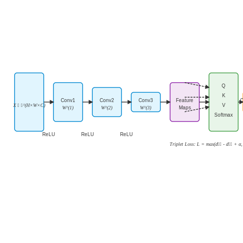 Deep Learning for Face and Object Recognition – AI for Social Media Post Enhancement – Tutorial Diagram Deep Learning for Face and Object Recognition – AI for Social Media Post Enhancement – Tutorial Diagram