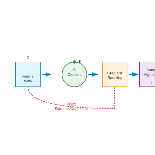 Behavioral Targeting Using Machine Learning – AI for Social Media Post Enhancement – Tutorial Diagram Behavioral Targeting Using Machine Learning – AI for Social Media Post Enhancement – Tutorial Diagram