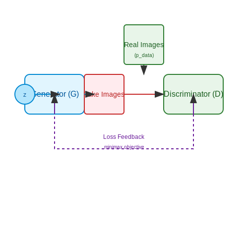 Popular AI Tools for Social Media Enhancement – AI for Social Media Post Enhancement – Tutorial Diagram Popular AI Tools for Social Media Enhancement – AI for Social Media Post Enhancement – Tutorial Diagram