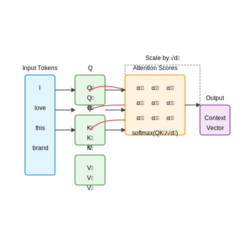 Monitoring Brand Sentiment with NLP – AI Tutorial Image Monitoring Brand Sentiment with NLP – AI Tutorial Image