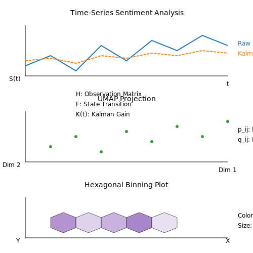 Visualizing Sentiment Trends and Insights – Monitoring Brand Sentiment with NLP – Tutorial Diagram Visualizing Sentiment Trends and Insights – Monitoring Brand Sentiment with NLP – Tutorial Diagram