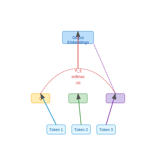 Model Interpretability and Explainability – Monitoring Brand Sentiment with NLP – Tutorial Diagram Model Interpretability and Explainability – Monitoring Brand Sentiment with NLP – Tutorial Diagram