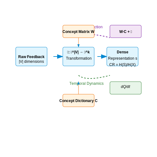 Summarizing Customer Feedback Using AI – AI Tutorial Image