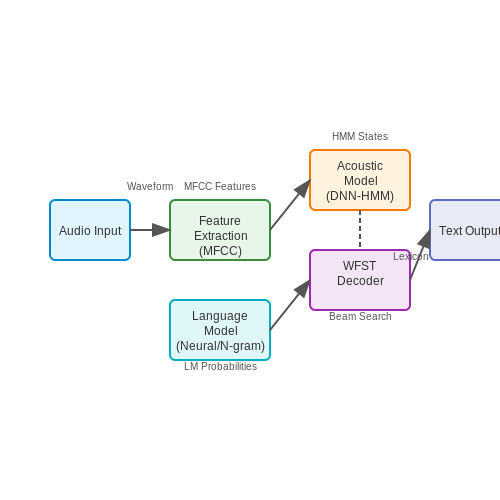 Call Center Transcription and Sentiment Analysis – AI Tutorial Image