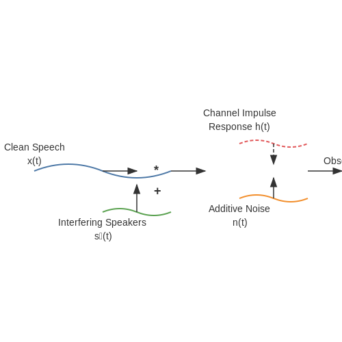 Challenges in Call Center Audio Processing – Call Center Transcription and Sentiment Analysis – Tutorial Diagram Challenges in Call Center Audio Processing – Call Center Transcription and Sentiment Analysis – Tutorial Diagram