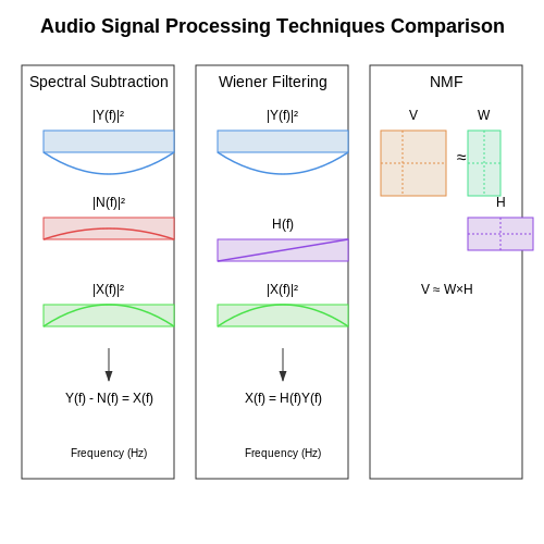 Preprocessing Techniques for Noisy Audio – Call Center Transcription and Sentiment Analysis – Tutorial Diagram Preprocessing Techniques for Noisy Audio – Call Center Transcription and Sentiment Analysis – Tutorial Diagram