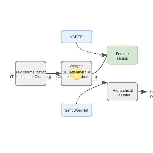 Combining NLP and Sentiment Analysis Pipelines – Call Center Transcription and Sentiment Analysis – Tutorial Diagram Combining NLP and Sentiment Analysis Pipelines – Call Center Transcription and Sentiment Analysis – Tutorial Diagram