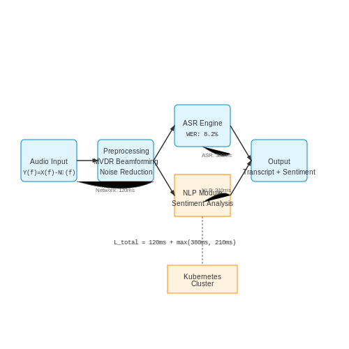 Deploying Transcription Systems in Call Centers – Call Center Transcription and Sentiment Analysis – Tutorial Diagram Deploying Transcription Systems in Call Centers – Call Center Transcription and Sentiment Analysis – Tutorial Diagram